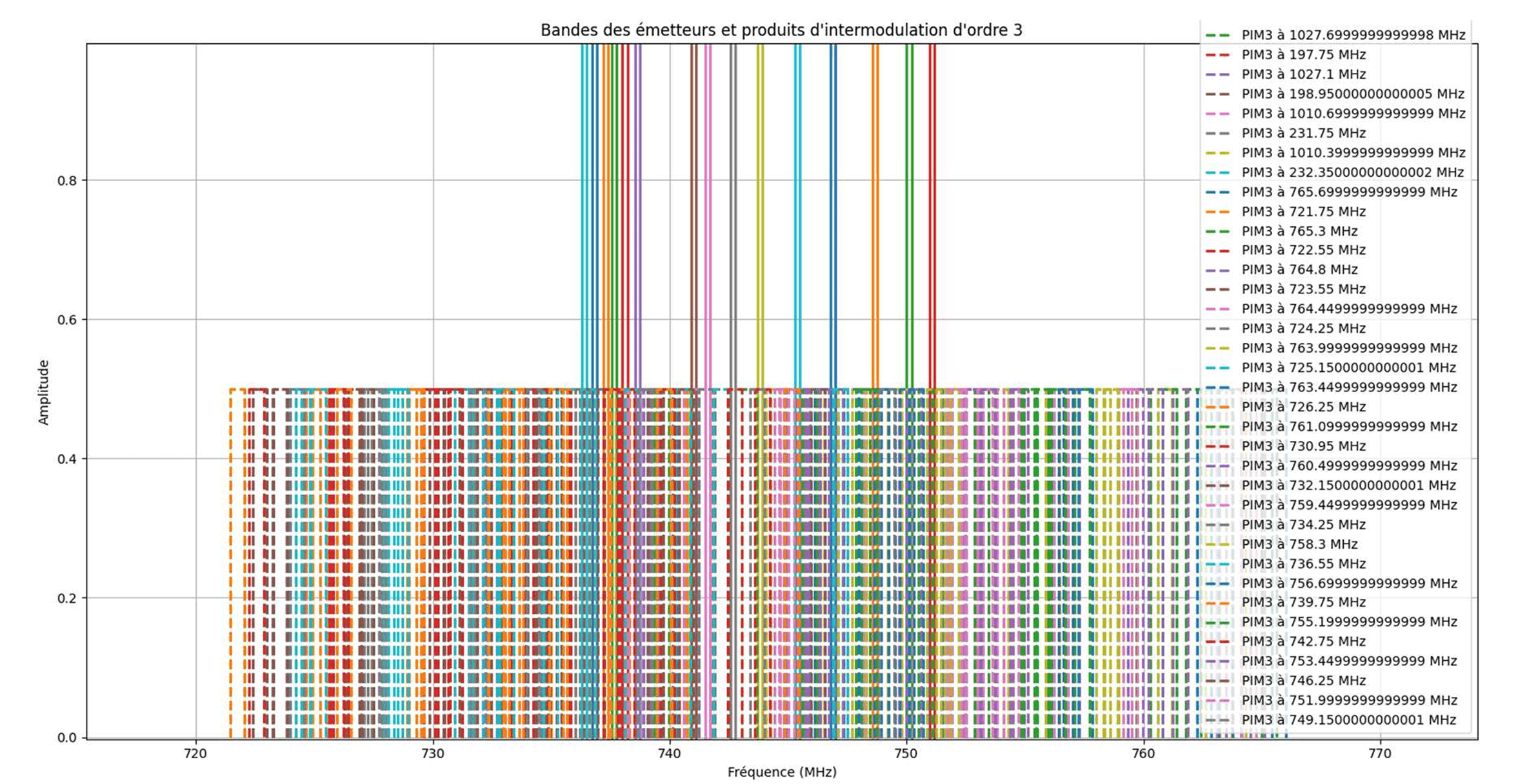 Optimisation Traitement de Données | ANFR - Image 1